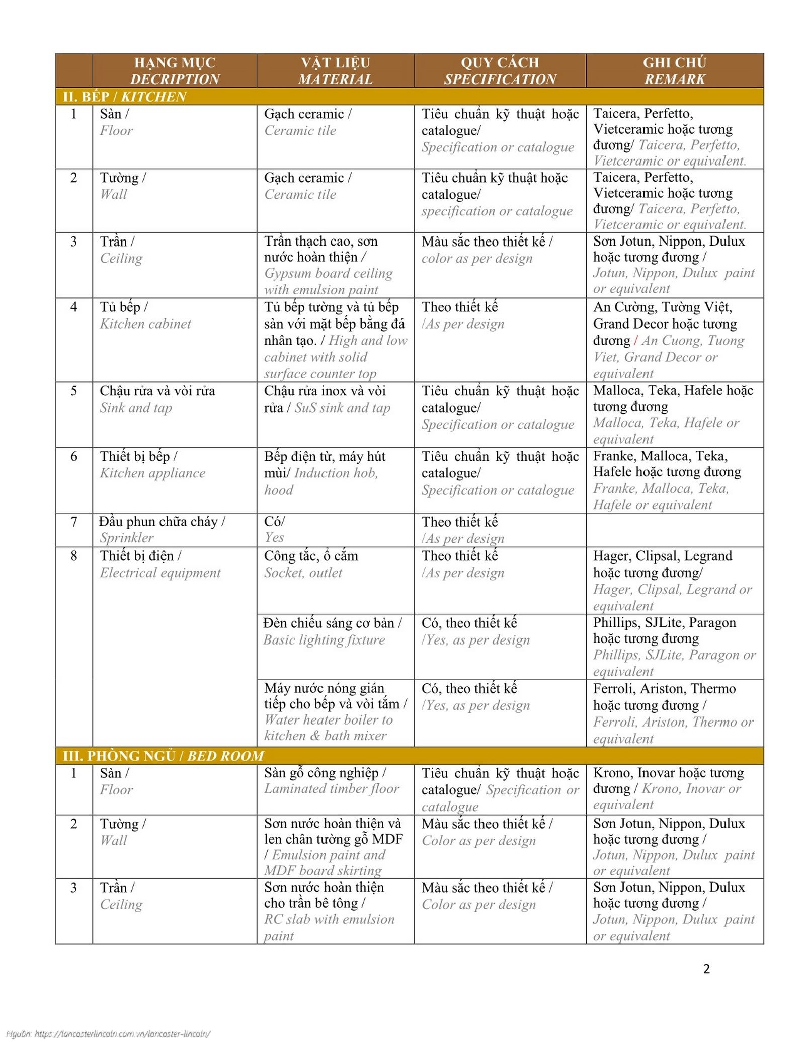 Bảng nguyên vật liệu tiêu chuẩn bàn giao căn hộ 2PN dự án Lancaster Lincoln Quận 4