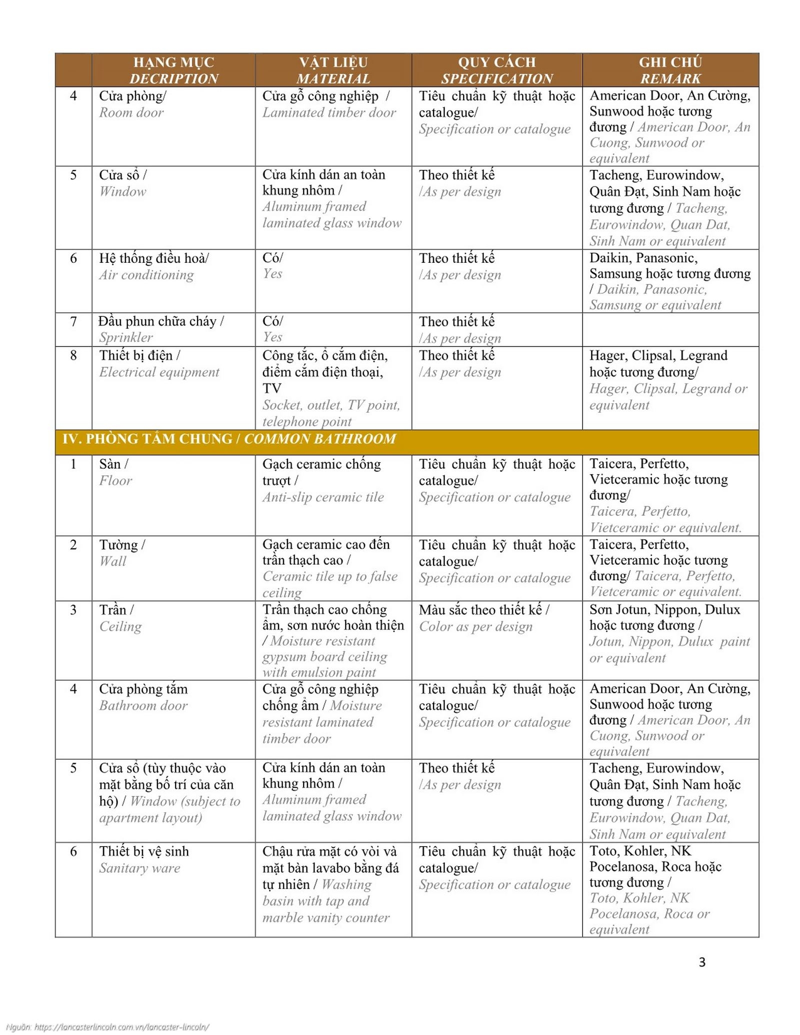 Bảng nguyên vật liệu tiêu chuẩn bàn giao căn hộ 2PN dự án Lancaster Lincoln Quận 4