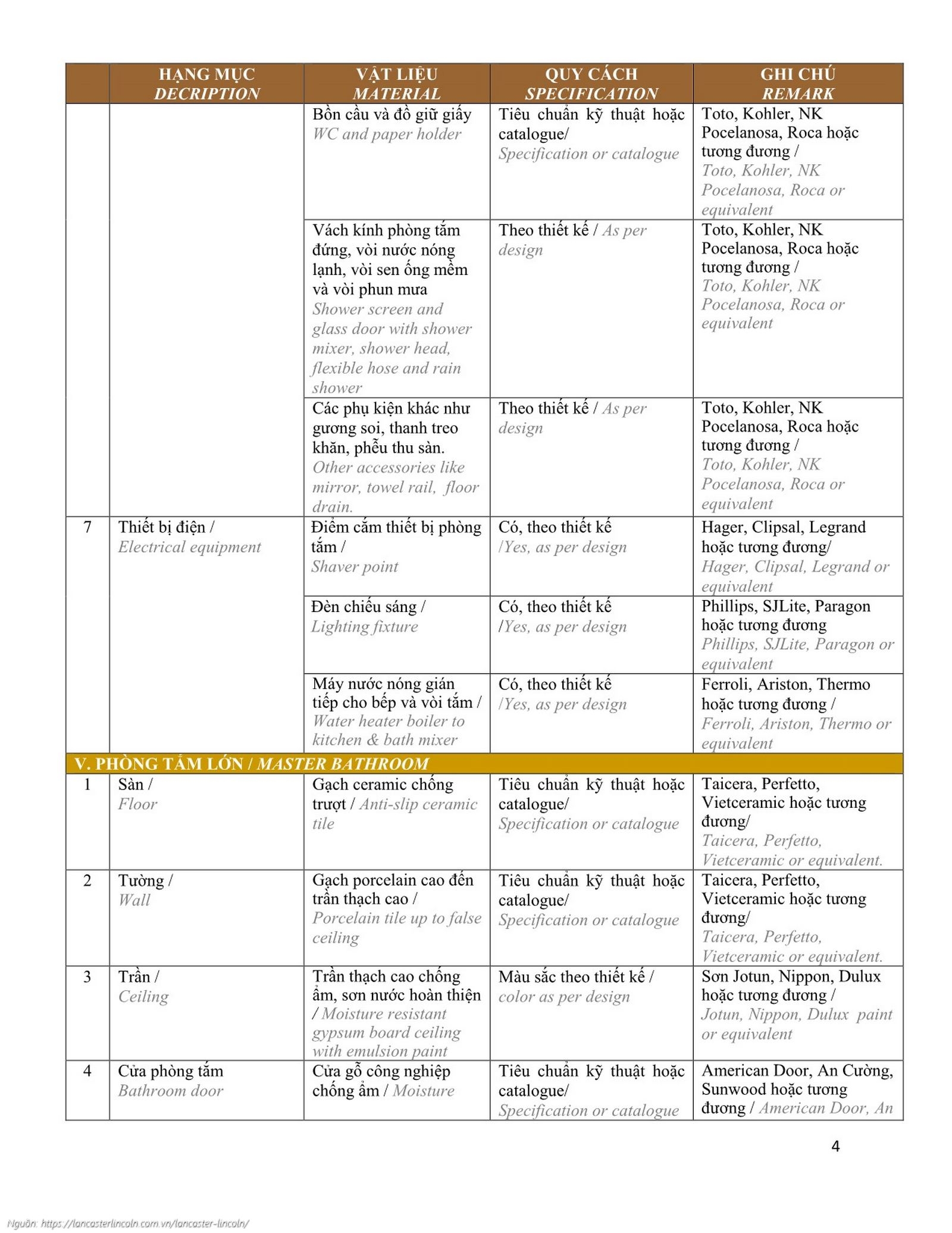 Bảng nguyên vật liệu tiêu chuẩn bàn giao căn hộ 2PN dự án Lancaster Lincoln Quận 4