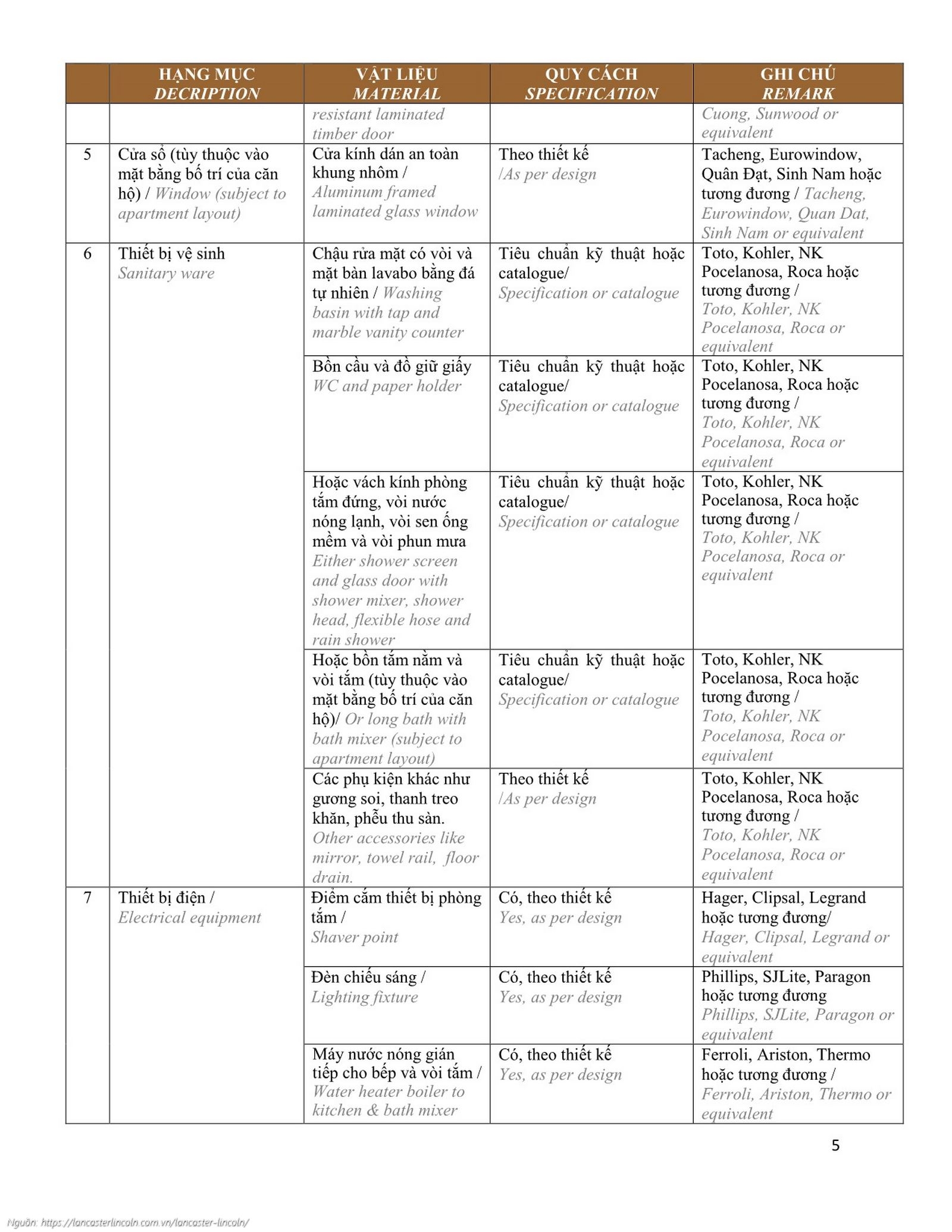 Bảng nguyên vật liệu tiêu chuẩn bàn giao căn hộ 2PN dự án Lancaster Lincoln Quận 4