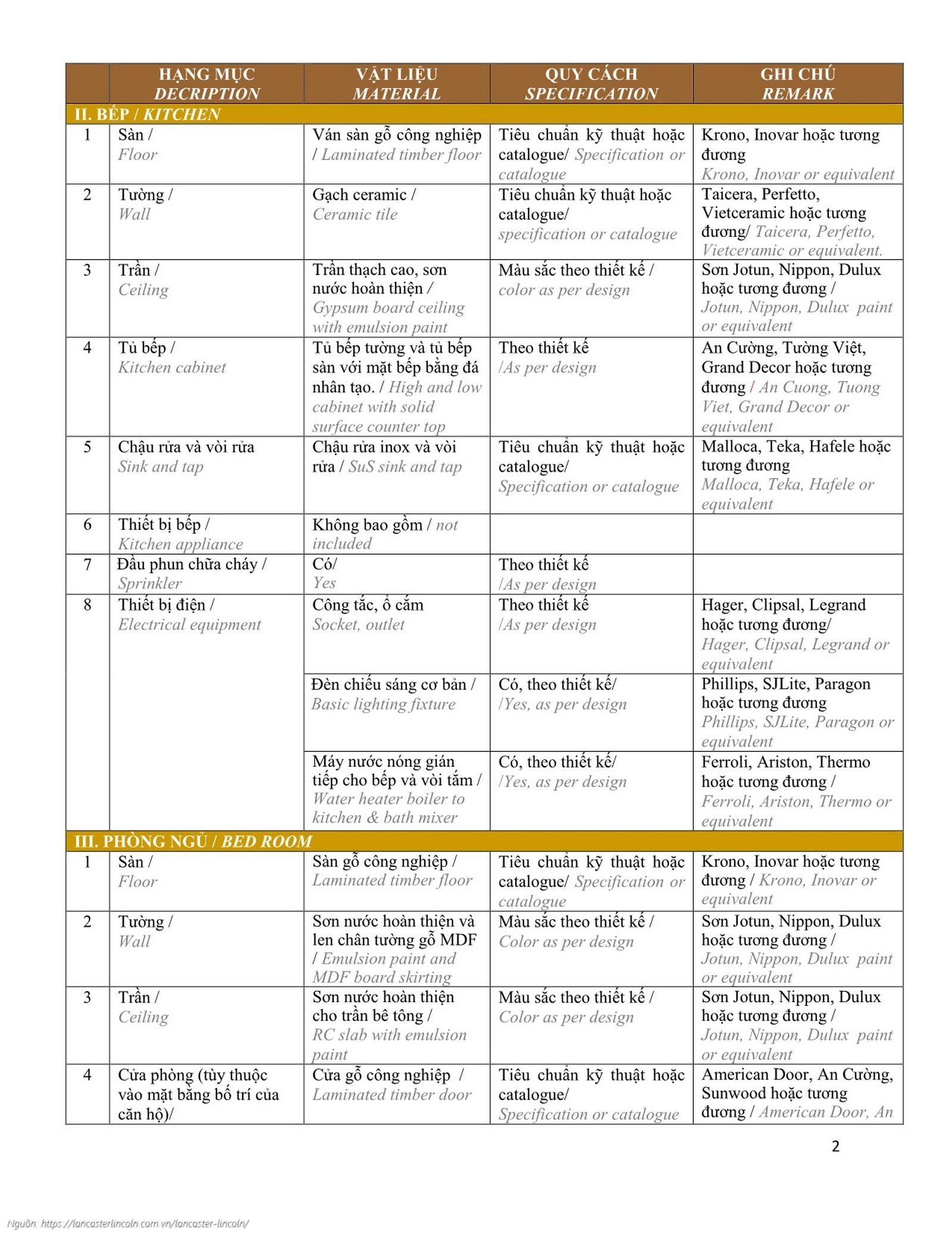 Bảng nguyên vật liệu tiêu chuẩn bàn giao Căn hộ Văn phòng (Officetel) dự án Lancaster Lincoln Quận 4
