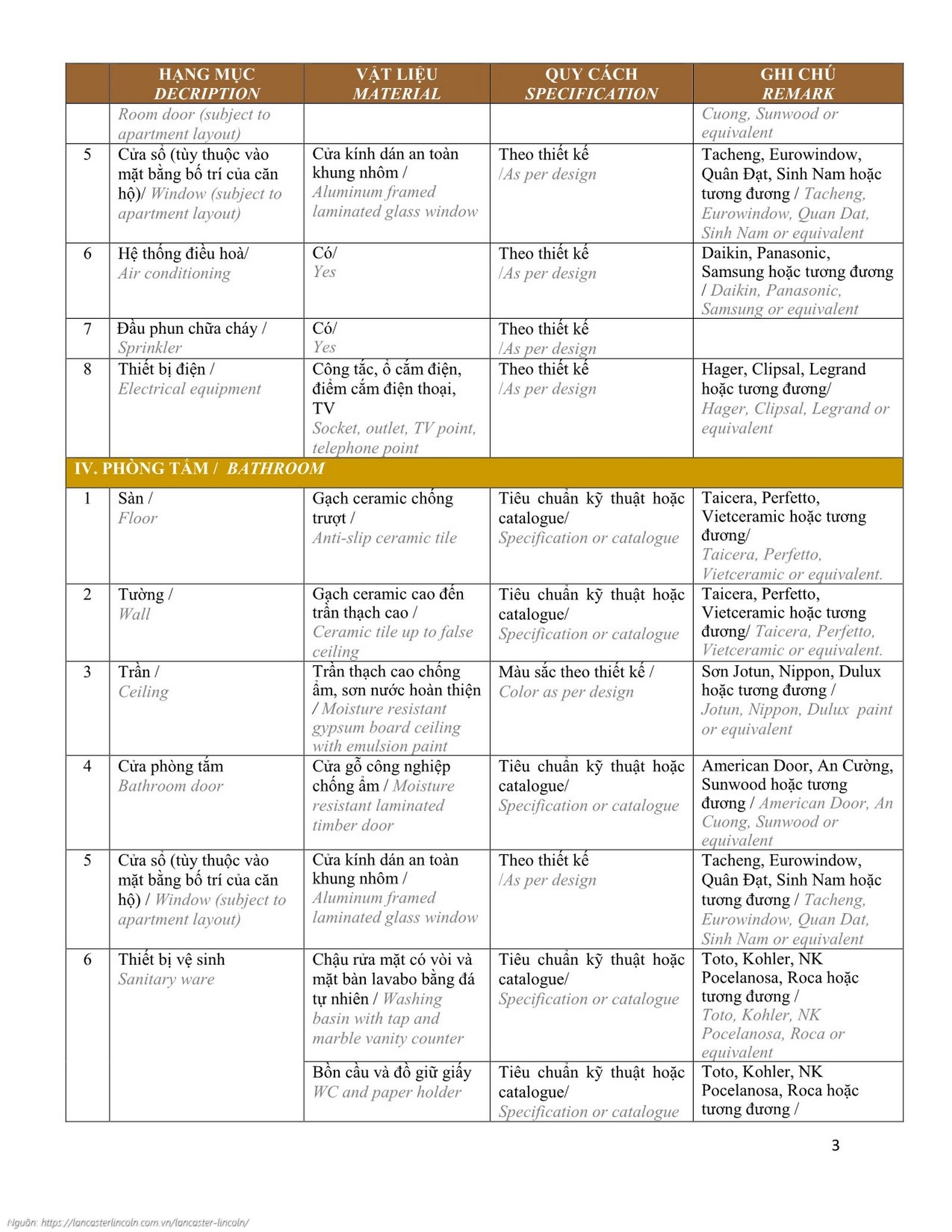 Bảng nguyên vật liệu tiêu chuẩn bàn giao Căn hộ Văn phòng (Officetel) dự án Lancaster Lincoln Quận 4