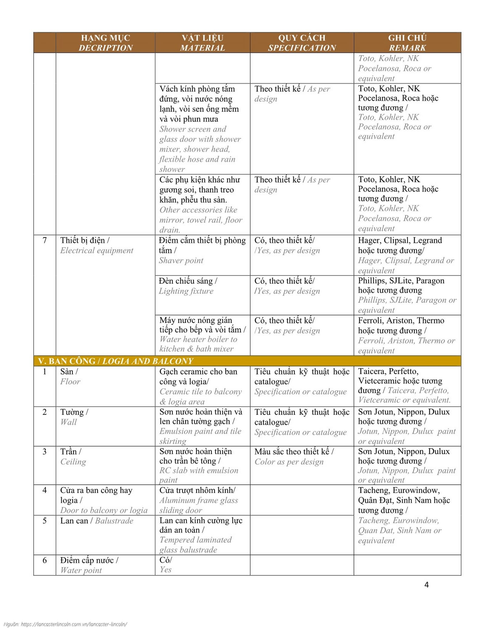 Bảng nguyên vật liệu tiêu chuẩn bàn giao Căn hộ Văn phòng (Officetel) dự án Lancaster Lincoln Quận 4