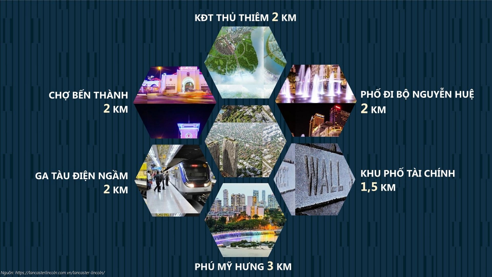 Khoảng cách từ vị trí Lancaster Lincoln Quận 4 đến Chợ Bến Thành, Thủ Thiêm, Phú Mỹ Hưng