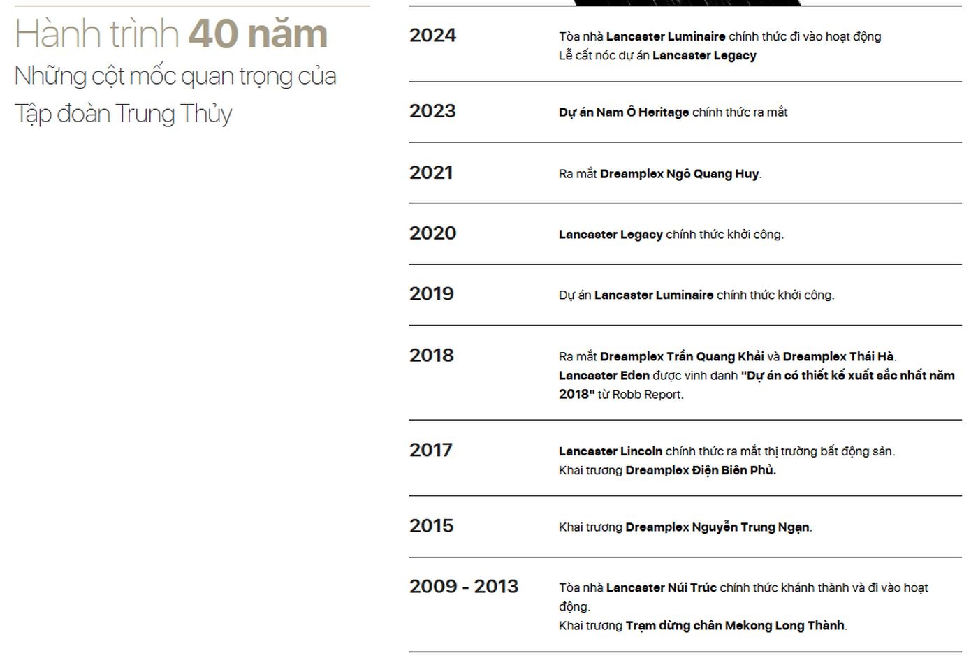 Hành trình 40 năm và các cột mốc quan trọng của Chủ đầu tư TTG Holdings (Tập đoàn Trung Thủy)
