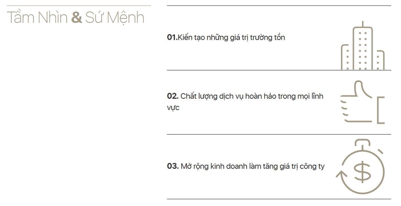 Tầm nhìn và sứ mệnh của chủ đầu tư TTG Holdings (Tập đoàn Trung Thủy) tại dự án Lancaster Lincoln
