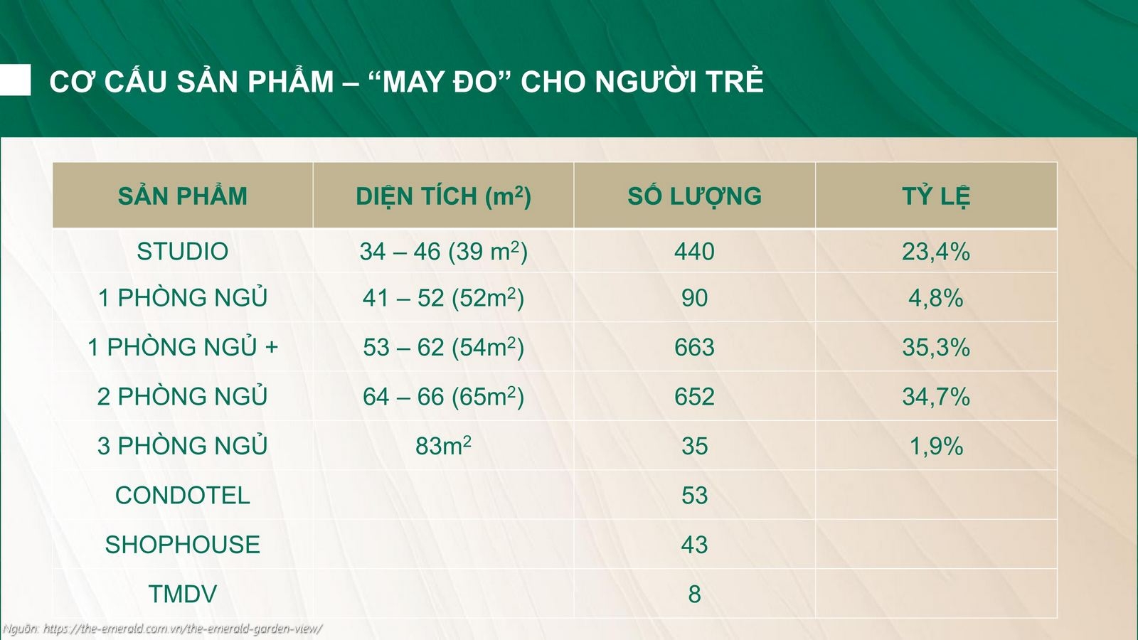 Bảng thống kê cơ cấu sản phẩm và diện tích các loại căn hộ dự án The Emerald Garden View: Đa dạng lựa chọn từ Studio đến 3 phòng ngủ