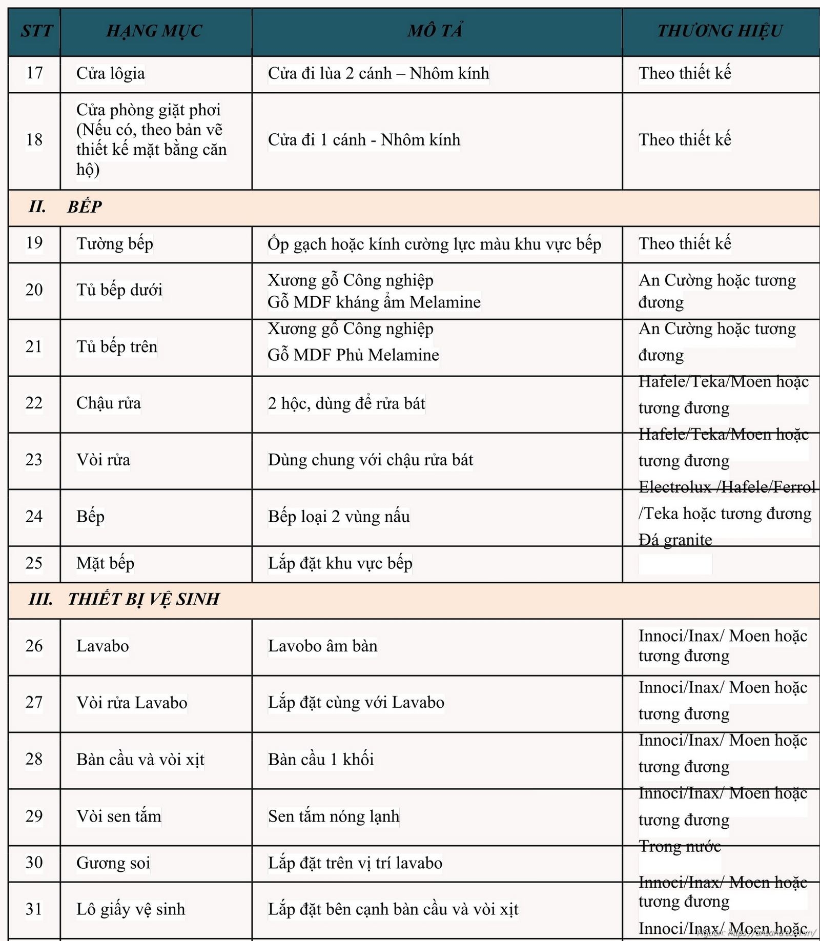 Danh mục vật liệu bàn giao căn hộ chung cư Ansana By Kita Bình Tân