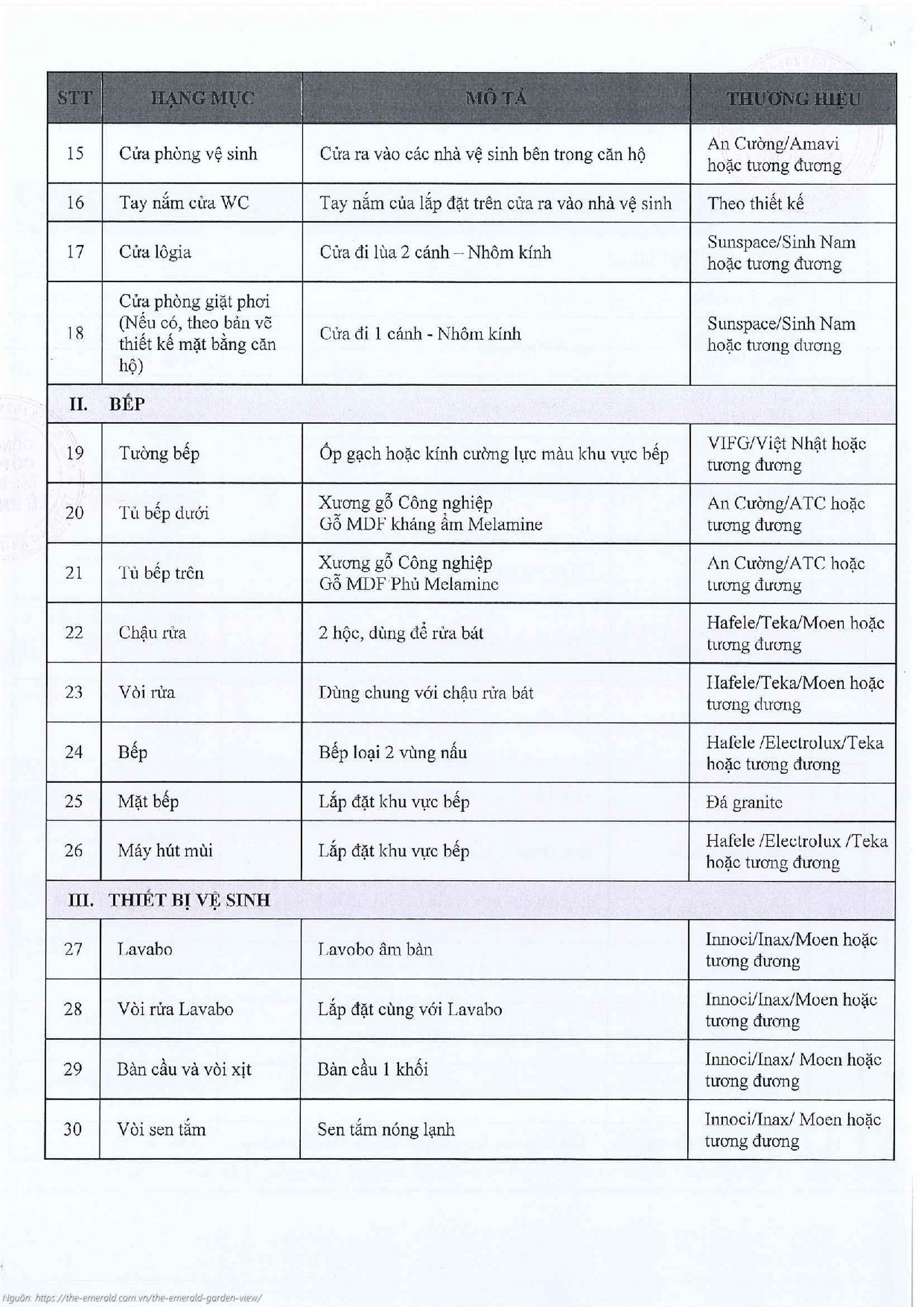 Bảng danh mục vật liệu bàn giao (dự kiến) căn hộ chung cư The Emerald Garden View: Gỗ An Cường, Thiết bị LIXIL, Phụ kiện Hafele