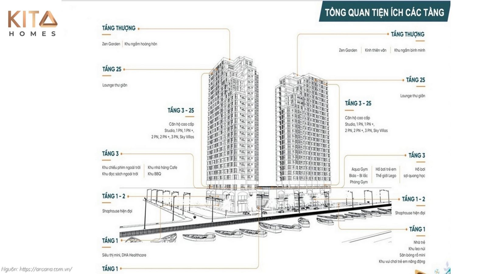 Sơ đồ phân bố tổng quan hệ thống tiện ích tại căn hộ Ansana by Kita Bình Tân